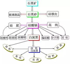 沙縣引資11.7億元 彩砂、白炭黑、長石等10個實業項目落戶，繪就產業新藍圖